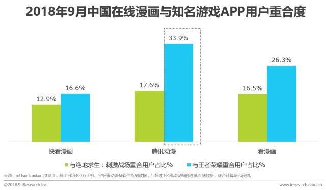 在线漫画：“御宅”一族泛娱乐行为洞察