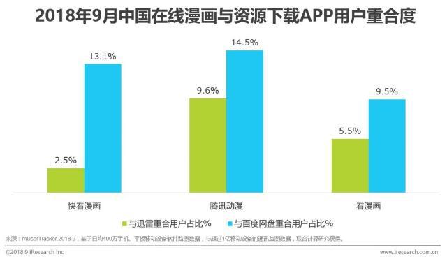 在线漫画：“御宅”一族泛娱乐行为洞察