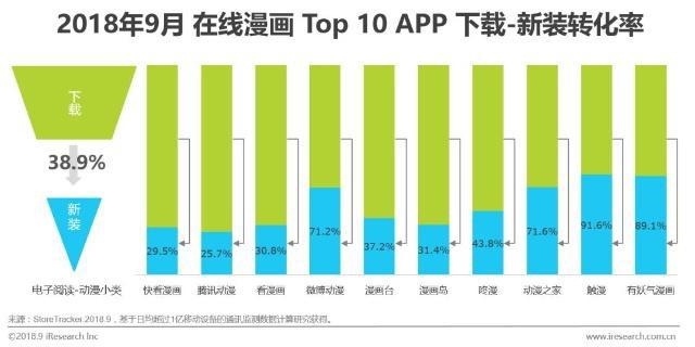 在线漫画：“御宅”一族泛娱乐行为洞察