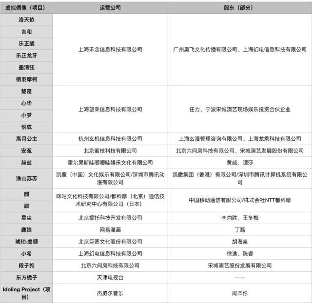 初音未来将登央视网络春晚：论中国虚拟偶像的机遇和挑战