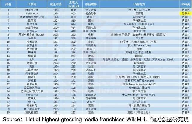 戳破“泡泡”玛特的IP梦