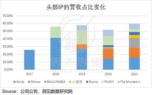 戳破“泡泡”玛特的IP梦