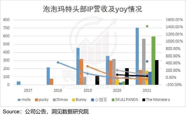戳破“泡泡”玛特的IP梦