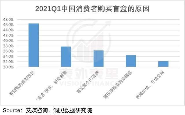 戳破“泡泡”玛特的IP梦