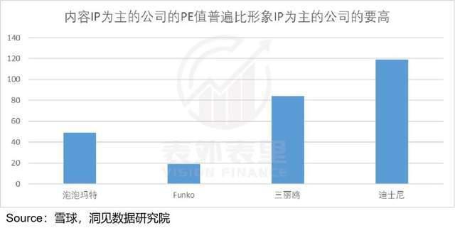 戳破“泡泡”玛特的IP梦