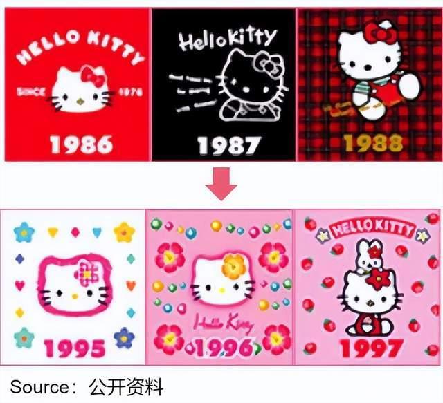 戳破“泡泡”玛特的IP梦