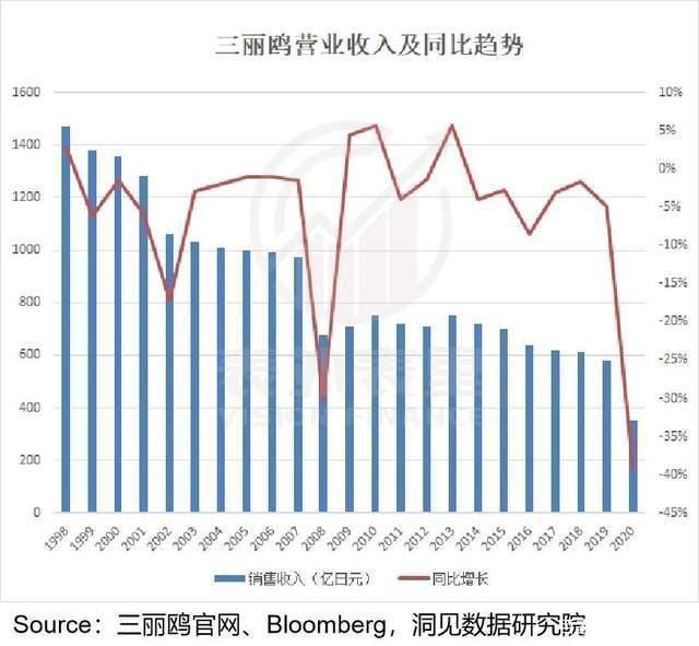 戳破“泡泡”玛特的IP梦