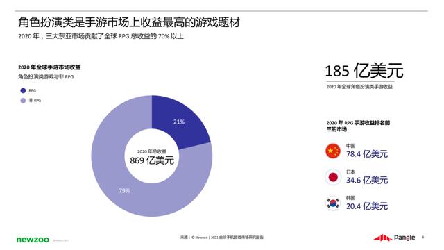 全球规模185亿美元的手游RPG赛道，带来哪些启示？