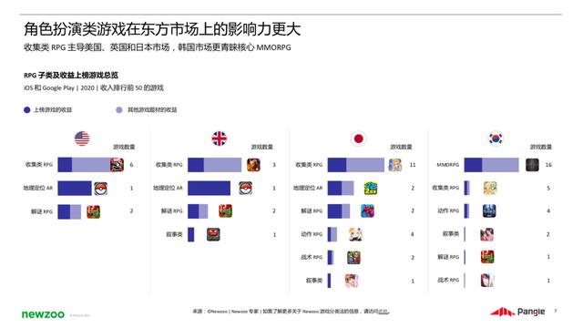 全球规模185亿美元的手游RPG赛道，带来哪些启示？