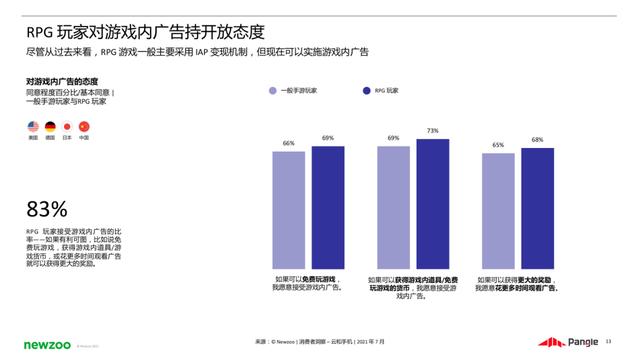 全球规模185亿美元的手游RPG赛道，带来哪些启示？