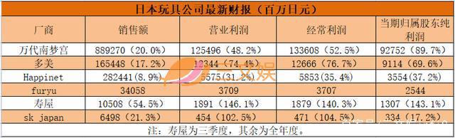 奥特曼高达与三丽鸥的2021