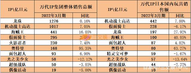 奥特曼高达与三丽鸥的2021