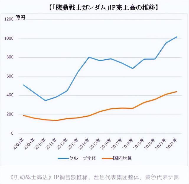 奥特曼高达与三丽鸥的2021