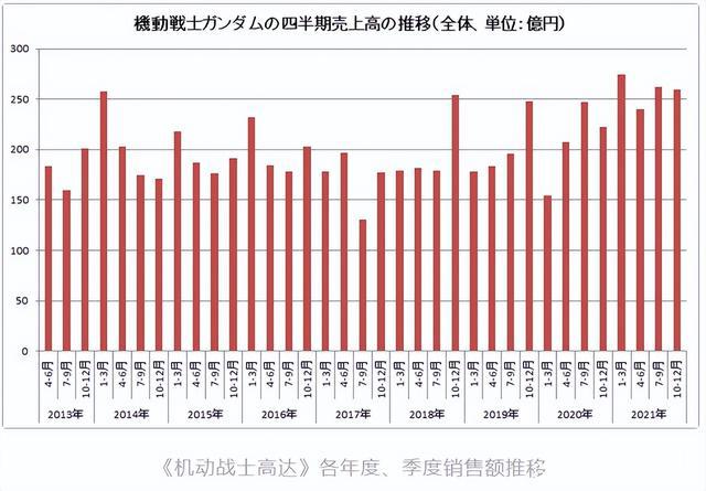 奥特曼高达与三丽鸥的2021