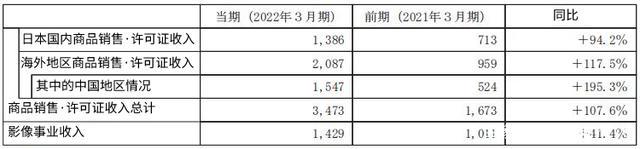 奥特曼高达与三丽鸥的2021