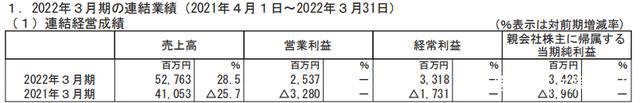 奥特曼高达与三丽鸥的2021
