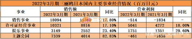 奥特曼高达与三丽鸥的2021