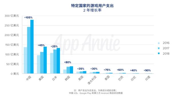 App手游出海日本全解析！大佬的避坑笔记（上）