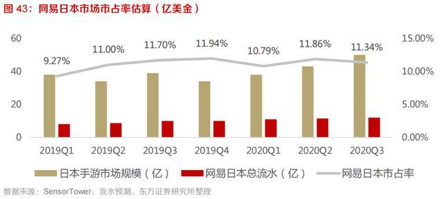 网易吃鸡是怎么征服日本人的？