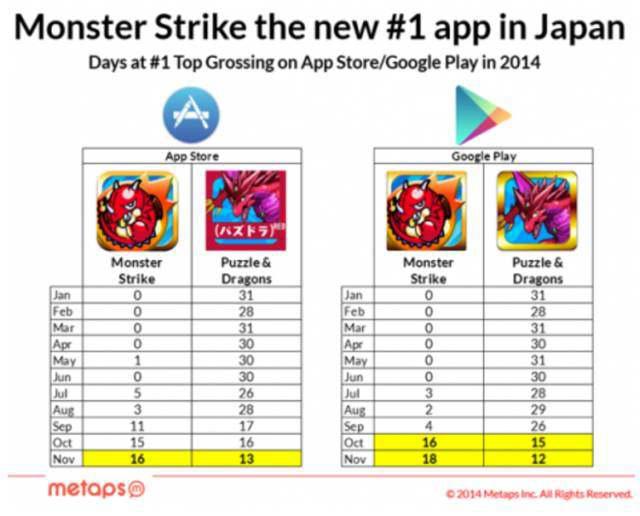 迈入“10亿美金俱乐部”，《王者荣耀》成全球上半年营收最高手游