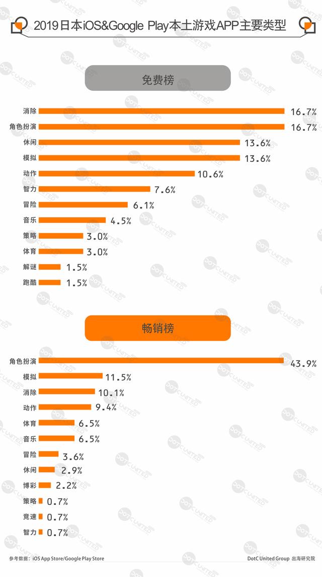 2019全球手游APP市场报告-日本篇