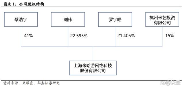 游戏行业深度研究：从米哈游学到了什么？