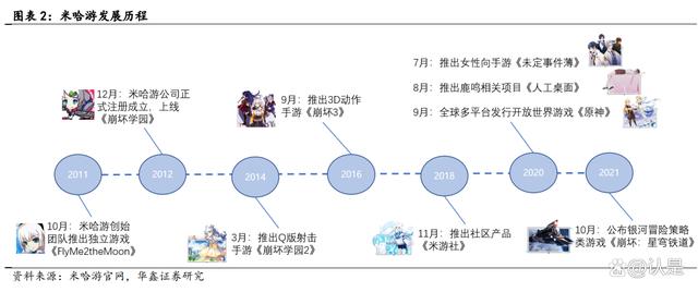 游戏行业深度研究：从米哈游学到了什么？