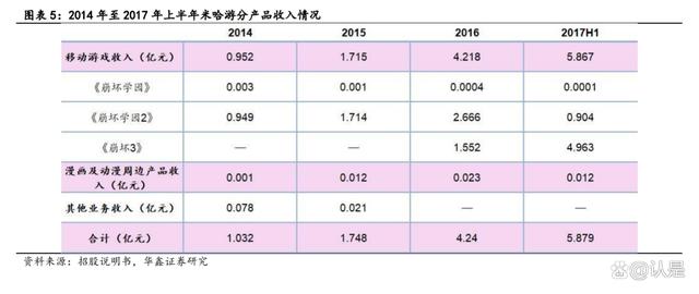 游戏行业深度研究：从米哈游学到了什么？