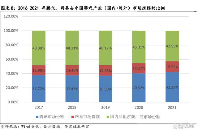 游戏行业深度研究：从米哈游学到了什么？