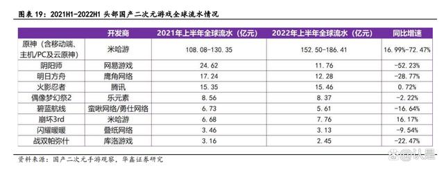 游戏行业深度研究：从米哈游学到了什么？