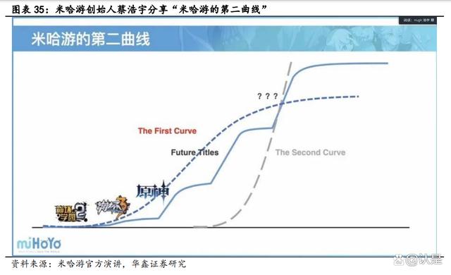 游戏行业深度研究：从米哈游学到了什么？