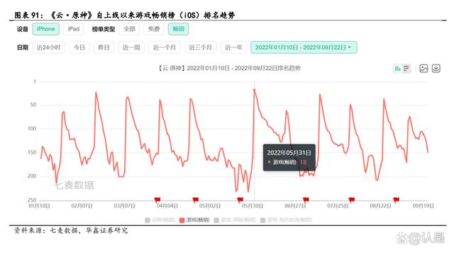 游戏行业深度研究：从米哈游学到了什么？