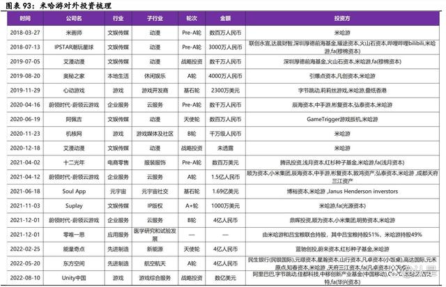 游戏行业深度研究：从米哈游学到了什么？