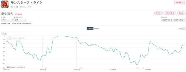 游戏出海正迎来一场巨大的考验