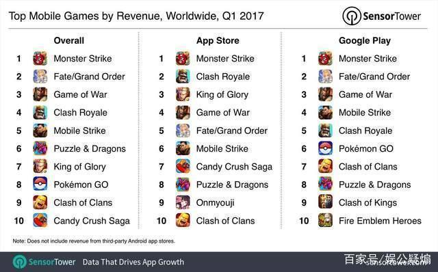 B站声称要去游戏化却又进军Steam？去游戏化≠去游戏