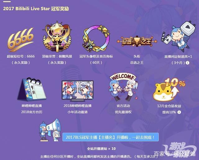 B站声称要去游戏化却又进军Steam？去游戏化≠去游戏