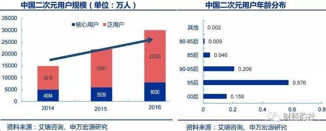 日本惨遭滑铁卢国产潜力大二次元跻身主流视野