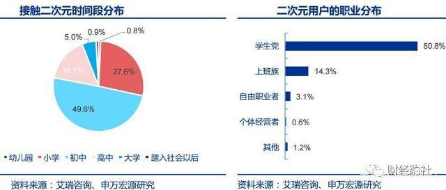 日本惨遭滑铁卢国产潜力大二次元跻身主流视野