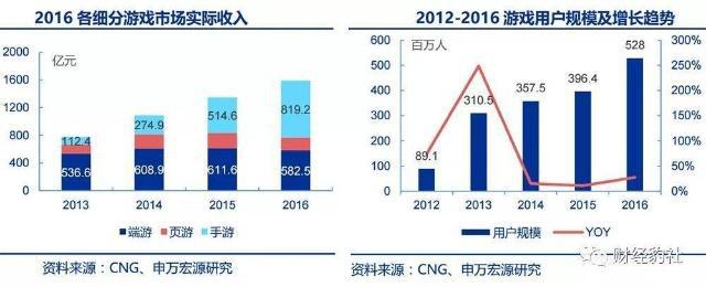 日本惨遭滑铁卢国产潜力大二次元跻身主流视野