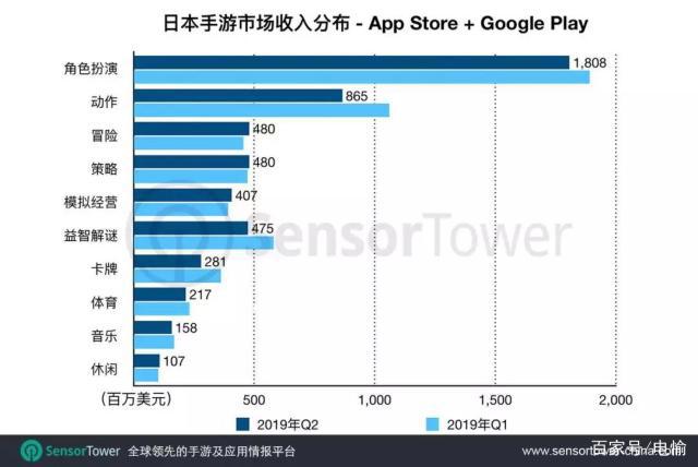 漫画的国度，浅谈日本手游市场的用户偏好