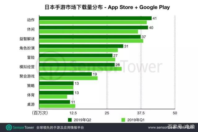 漫画的国度，浅谈日本手游市场的用户偏好