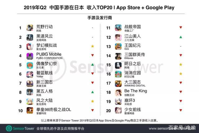 漫画的国度，浅谈日本手游市场的用户偏好