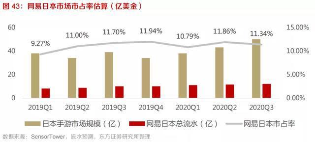 中国的吃鸡手游，彻底征服了日本人