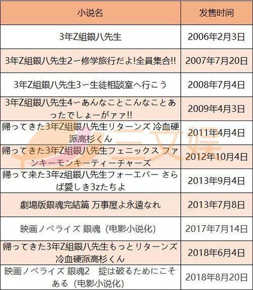 连载15年下月完结，《银魂》是怎么为IP保鲜的？