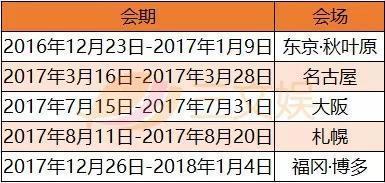 连载15年下月完结，《银魂》是怎么为IP保鲜的？