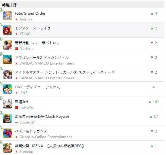 要包装还是要玩法？这对目前的日本手游来说，是一道单选题