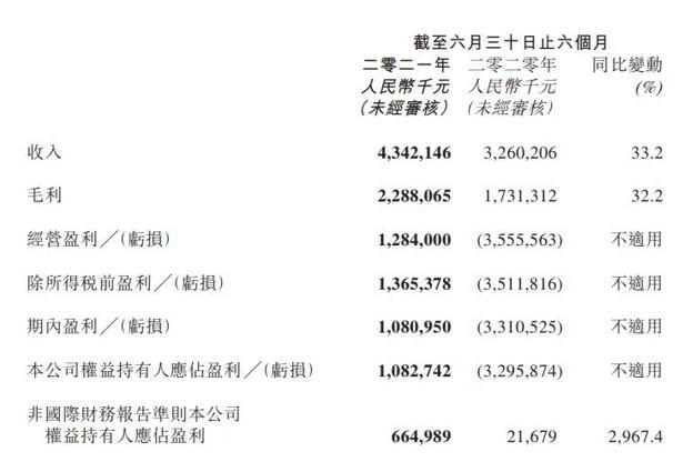 阅文半年营收43亿掌阅11亿，腾讯起抖音侵权索赔1亿元三文娱周刊