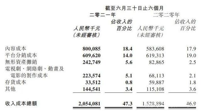 阅文半年营收43亿掌阅11亿，腾讯起抖音侵权索赔1亿元三文娱周刊