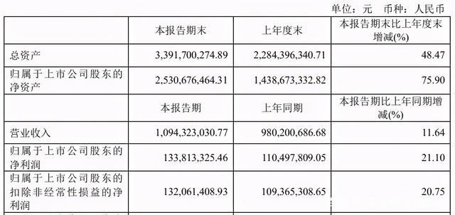 阅文半年营收43亿掌阅11亿，腾讯起抖音侵权索赔1亿元三文娱周刊