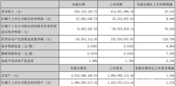 阅文半年营收43亿掌阅11亿，腾讯起抖音侵权索赔1亿元三文娱周刊